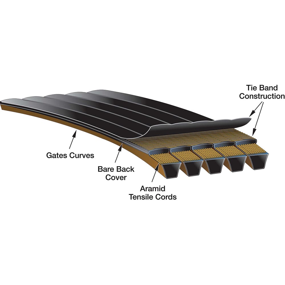 Gates - Belts Belt Style: Synchronous Belt Section: Round - Eagle Tool & Supply