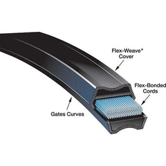 Gates - Belts Belt Style: Synchronous Belt Section: Round - Eagle Tool & Supply