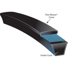 Gates - Belts Belt Style: Synchronous Belt Section: Round - Eagle Tool & Supply