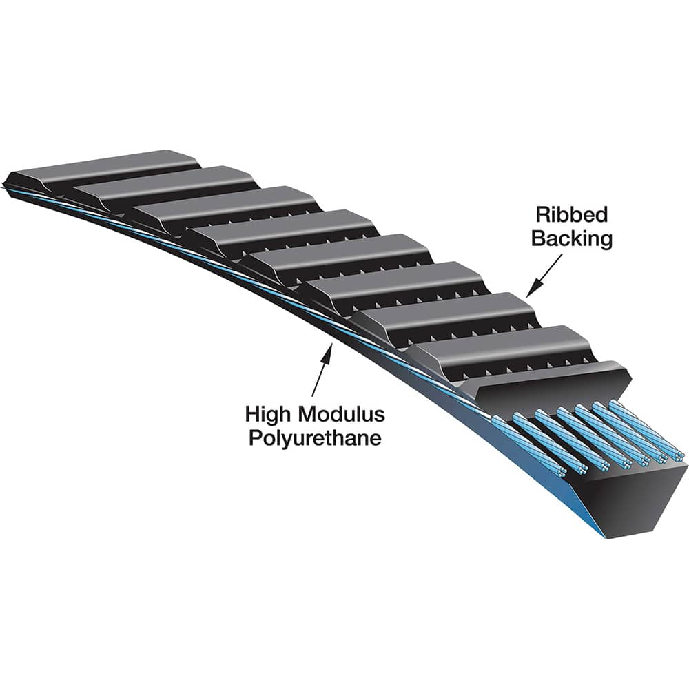 Gates - Belts Belt Style: Synchronous Belt Section: Round - Eagle Tool & Supply