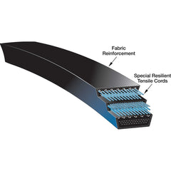 Gates - Belts Belt Style: V-Belts Belt Section: BX - Eagle Tool & Supply