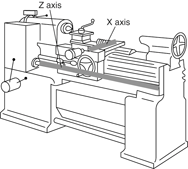 Digital Readout 12 x 60 Lathe Package - Eagle Tool & Supply